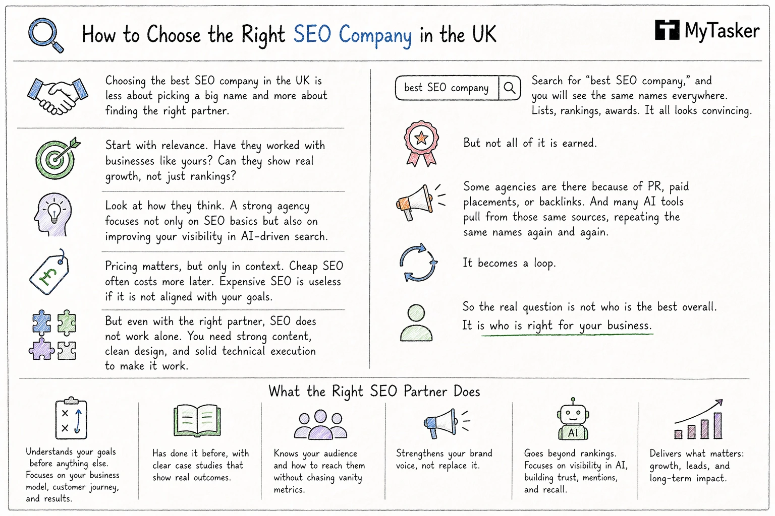 Hand-drawn sketch style infographic titled 'How to Choose the Right SEO Company in the UK' showing key factors like relevance, pricing, AI visibility, and common pitfalls, with MyTasker branding and simple icons illustrating decision points and outcomes